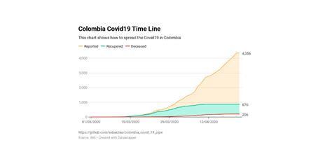 GitHub - sebaxtian/colombia_covid_19_pipe: Pipeline to get data sources ...