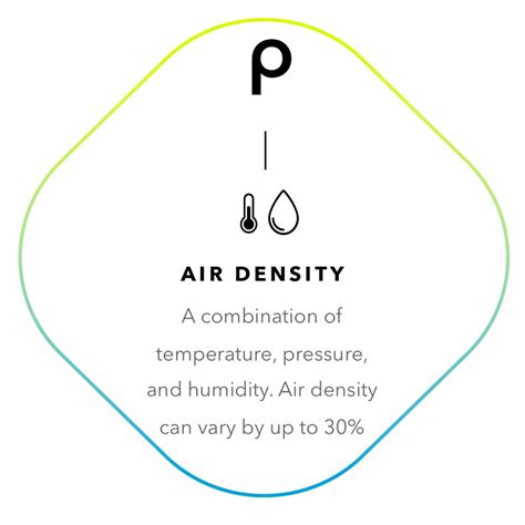 Air Density » Unfound | a global cycling community