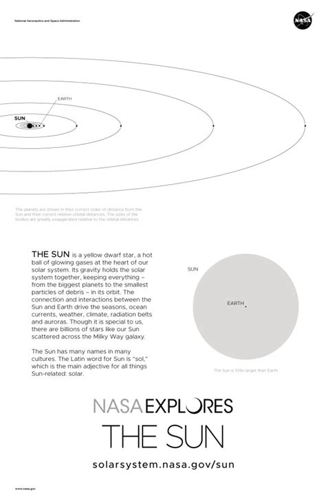 The Sun Poster - Version A - NASA Science