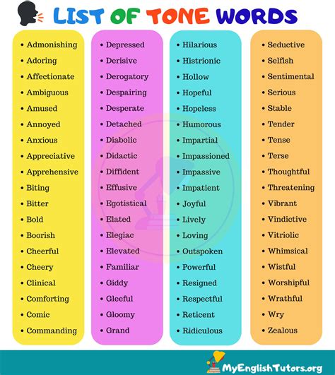 The Different Types Of Words In English Are Shown Her - vrogue.co