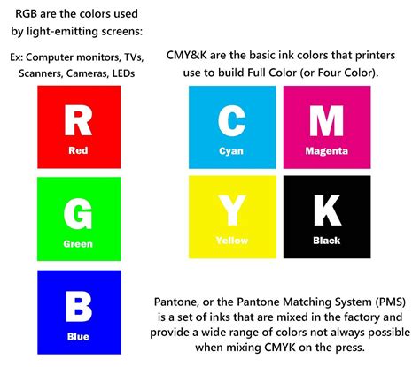 First Class Difference Between Cmyk And Pantone How To Get Colors In ...