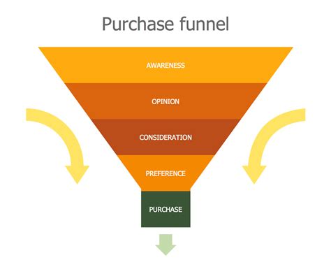 Marketing Diagrams Solution | ConceptDraw.com