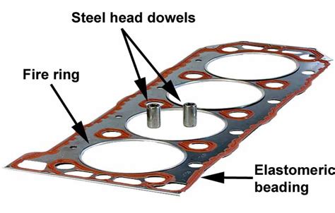 What is a head gasket?