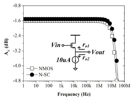 Frequency response of common-drain amplifier. | Download Scientific Diagram