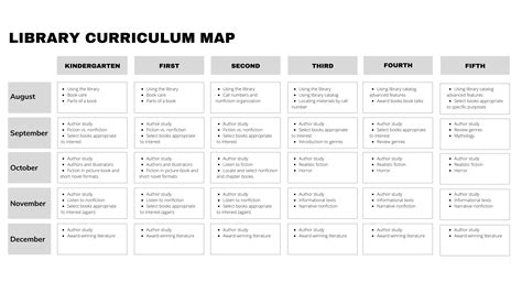 Elementary Library Curriculum Map | Curriculum mapping, Elementary library curriculum ...