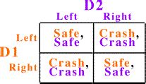 Microeconomics - Oligopoly - Nash Equilibrium