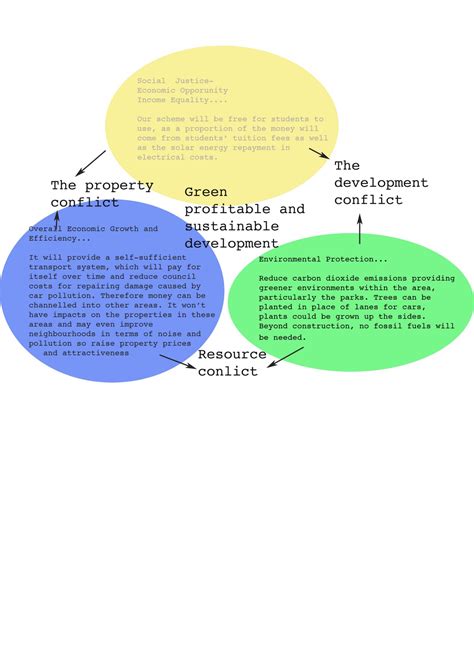 Travelator.....: sustainable development diagram