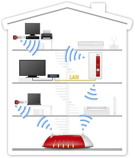 Best Wifi Repeater of 2023 | ArtsDel