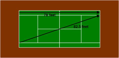 Building A Singles Game Plan Pt 1: The Cross Court Ball - Page 2 of 2 - Tactical Tennis
