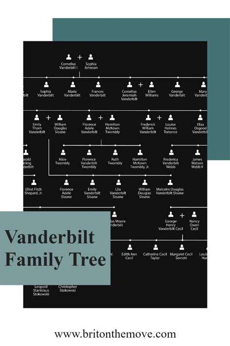 #vanderbiltfamily #vanderbiltfamilytree #gloridavanderbilt #gloridavanderbiltfamilytree # ...