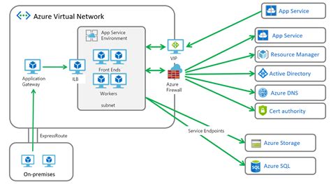 What is Azure Firewall ? | Introduction and Importance