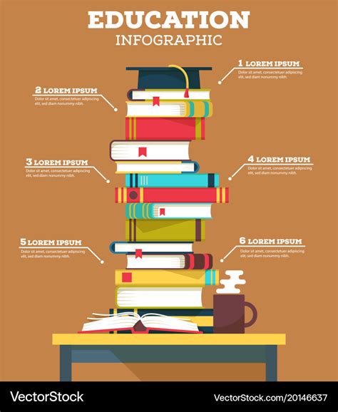 Education infographic with pile of school books Vector Image