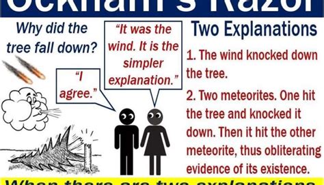 Ockham's razor - definition and meaning - Market Business News