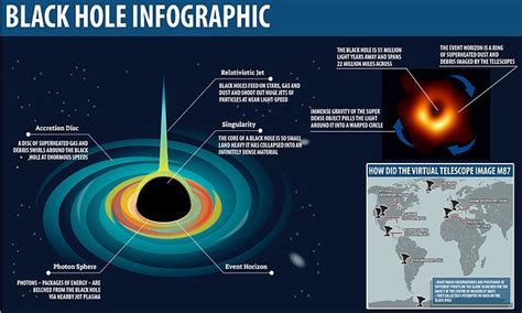 Black hole: First EVER image unveiled of black hole’s event horizon