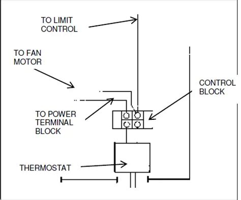 MODINE HER Series HER125C3101 Unit Mounted Thermostat Horizontal Electric Unit Heaters ...