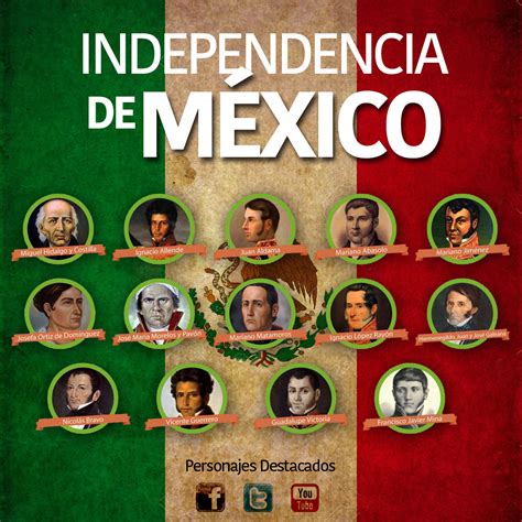 Personajes Destacados de la Independencia de México