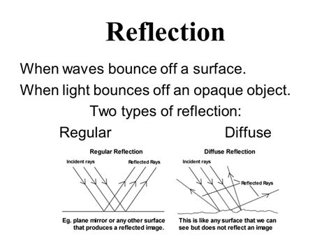 Regular reflection and irregular reflection of light | Science online