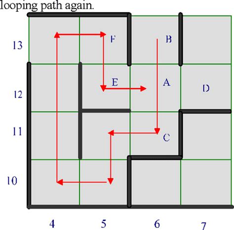 An Algorithm of Micromouse Maze Solving | Semantic Scholar