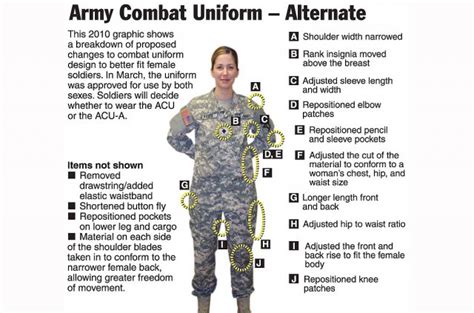 ACU Uniform Regulations - Authorized Boots