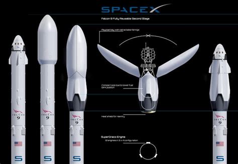 AK Design : Spacex Second Stage Reusability Concept | Spacex, Space ...