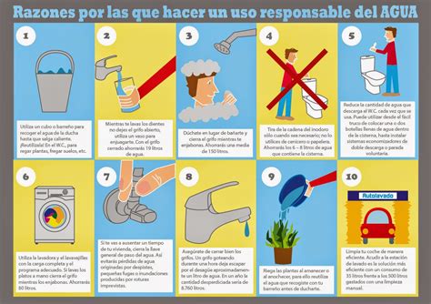 Monigotes: Flyer `` Uso responsable del Agua´´