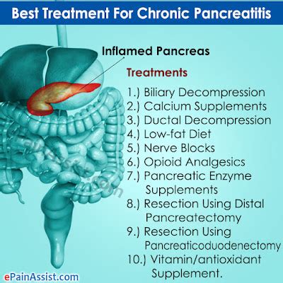 Diseases and patient care: Pancreatitis and treatment