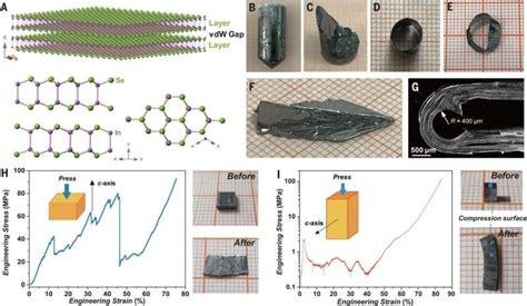 Researchers find crystals of indium selenide have exceptional flexibility