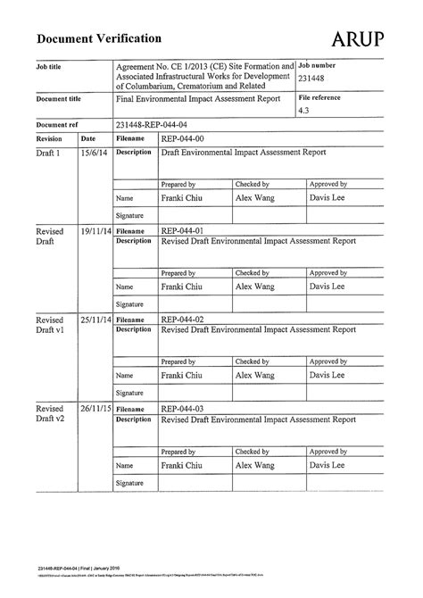 EIA - Table of Content