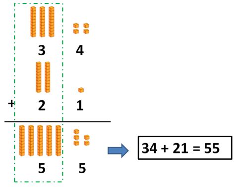 Repaso de sumas en vertical con varios ejemplos - Smartick