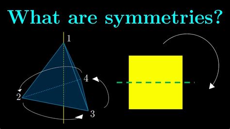 Chapter 1: Symmetries, Groups and Actions | Essence of Group Theory - YouTube