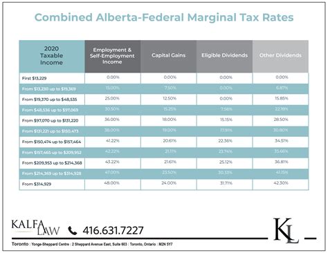 2023 Tax Rates - TAX