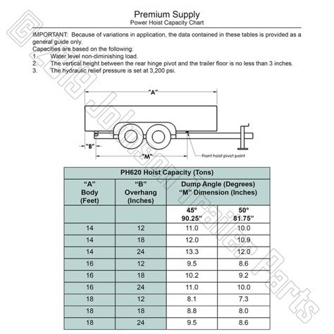 10 Ton Hydraulic Scissor Hoist Kit | PH620 - Fits 14' - 18' Dump Beds