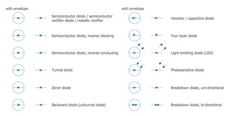 Semiconductor Diode Symbol