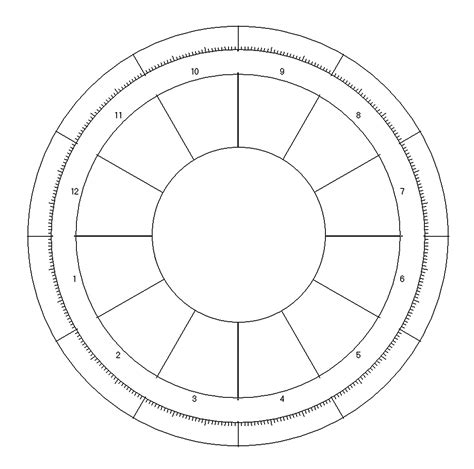 ️Birth Chart Worksheet Free Download| Gambr.co