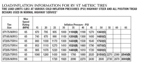 Tire Pressure Table Bridgestone | Brokeasshome.com