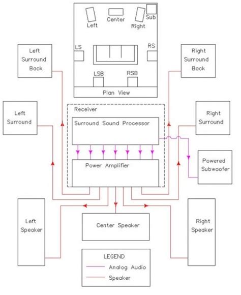 Home Theater Wiring Diagram