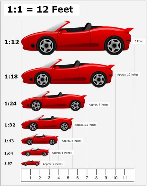 Choosing The Right Scale