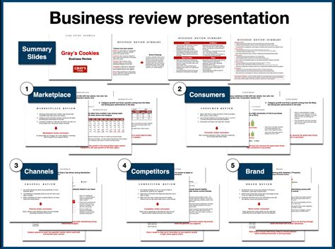 Business Review template (downloadable PowerPoint) | Beloved Brands