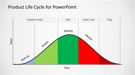 Maturity Model Template