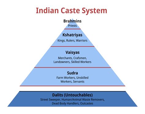 The Indian Caste System in American Universities