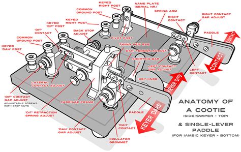 Single-Lever Morse Code CW Keys Diagram by MikeK4ICY on DeviantArt