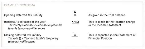 Deferred tax - GFX - ACCA Portal