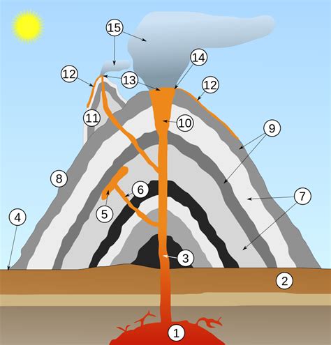 What Are The Different Parts Of A Volcano? - Universe Today