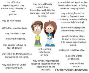 60 Signs of Autism - DW Autism Symptoms Checklist