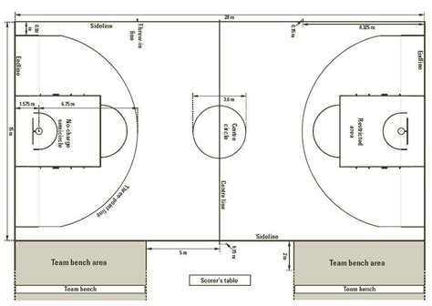 basketball court dimensions Basketball court parts label : diagrams – Picture Plunge