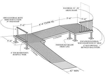 How to Build a Wheelchair Ramp | Featured, Information | Spinal Cord ...