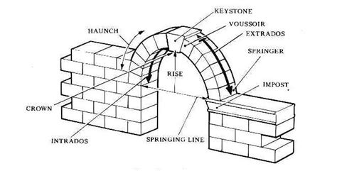 Origin and Use of Roman Engineering - Brewminate: A Bold Blend of News and Ideas