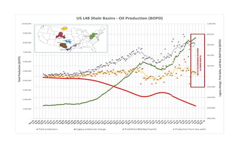 OPEC May Production Data – Peak Oil Barrel