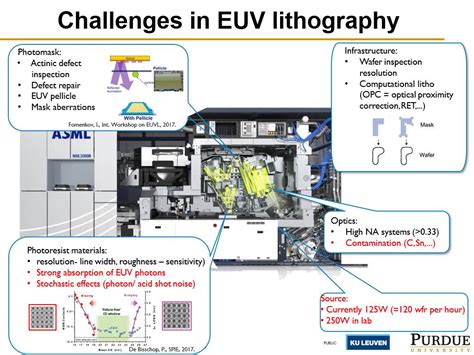 nanoHUB.org - Resources: ECE 595AL Lecture 6: EUV Lithography: Watch Presentation