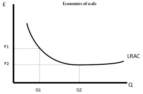 Economies of scale examples | Economics Help